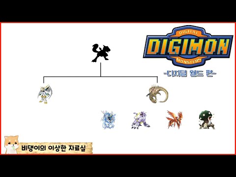 전설의 디지몬 족보 4분 40초 만에 알아보기 [디지털 월드 편]