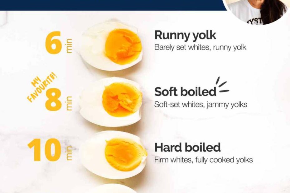 How To Boil Eggs | Recipetin Eats