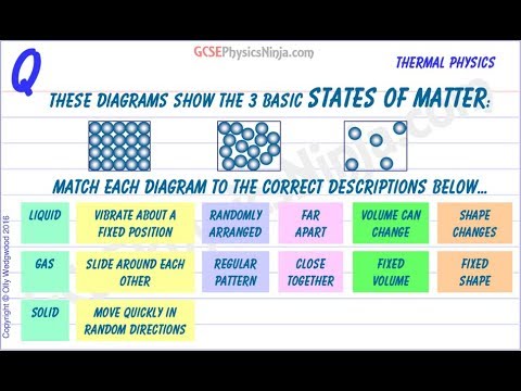 The 3 States Of Matter And Their Properties - Gcse Physics - Youtube