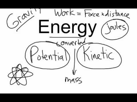 Potential And Kinetic Energy - Youtube
