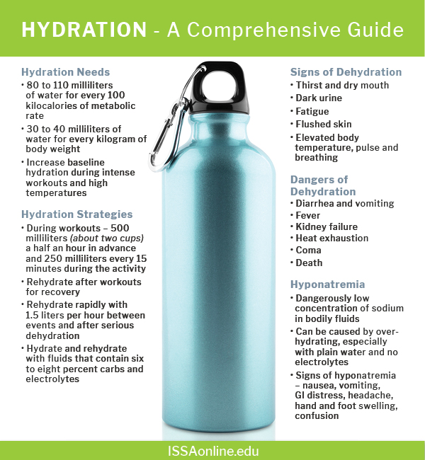 Hydration - A Comprehensive Guide | Issa