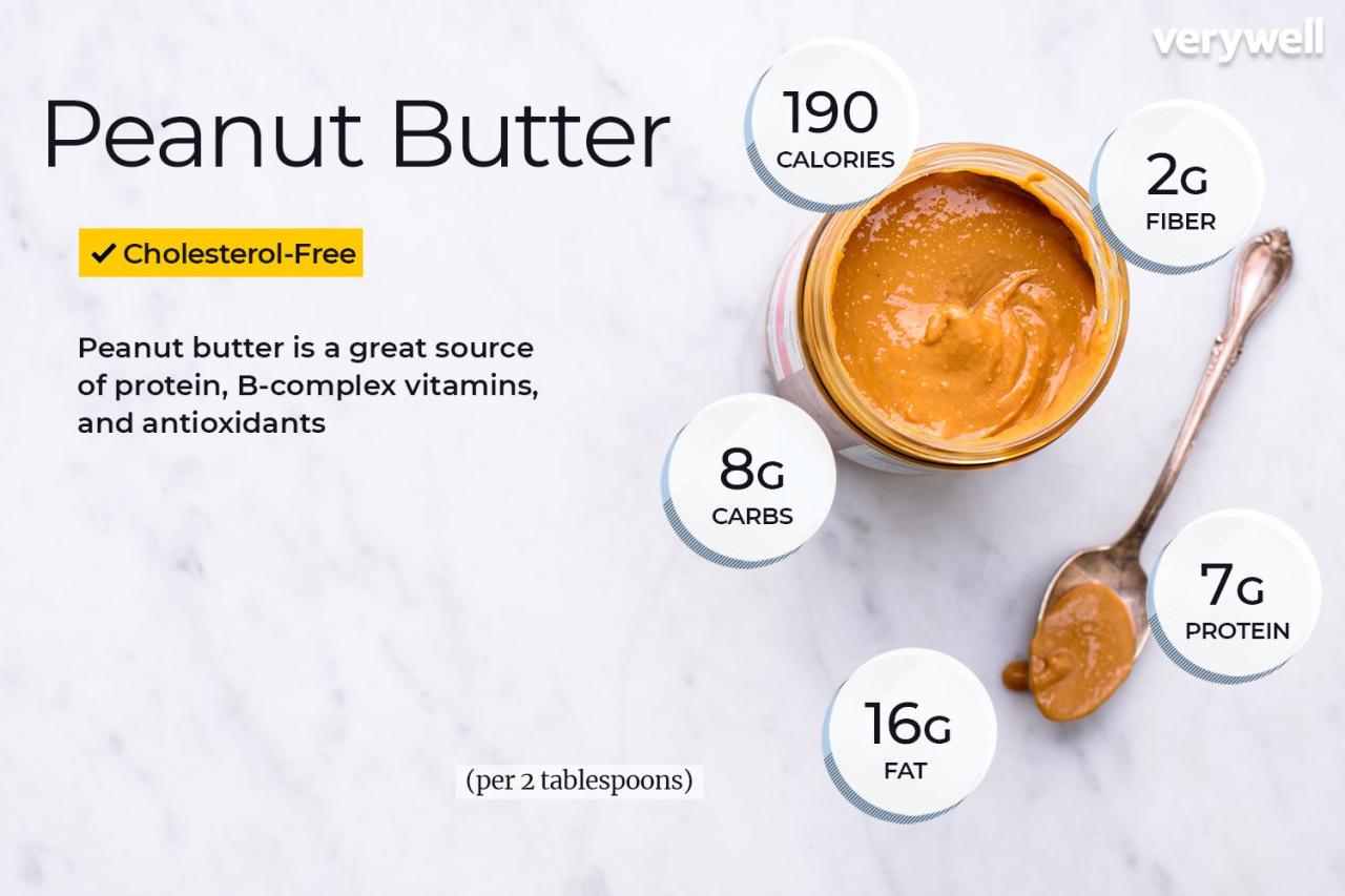 How Much Protein Is In A Spoon Of Almond Butter?