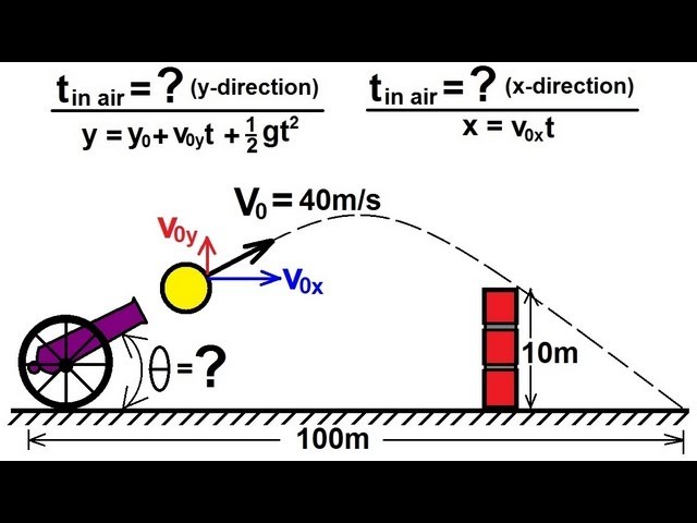 Physics 3: Motion In 2-D Projectile Motion (8 Of 21) Example 3: Clearing  The Wall - Youtube