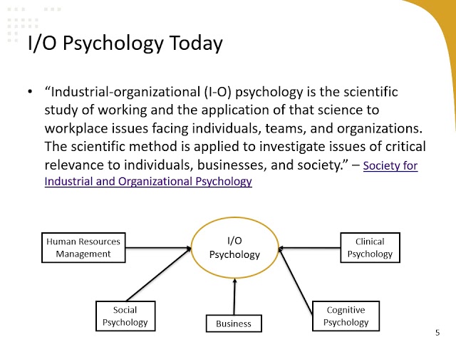 Industrial / Organizational Psychology, Research Methods, & Essentials Of  Understanding Statistics - Youtube