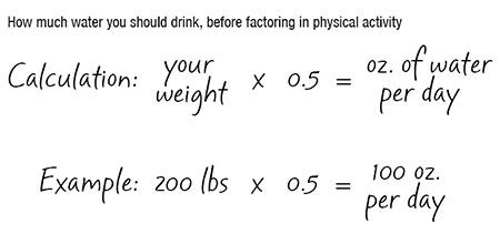 How To Calculate How Much Water You Should Drink | University Of Missouri  System
